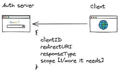 OAuth2.0